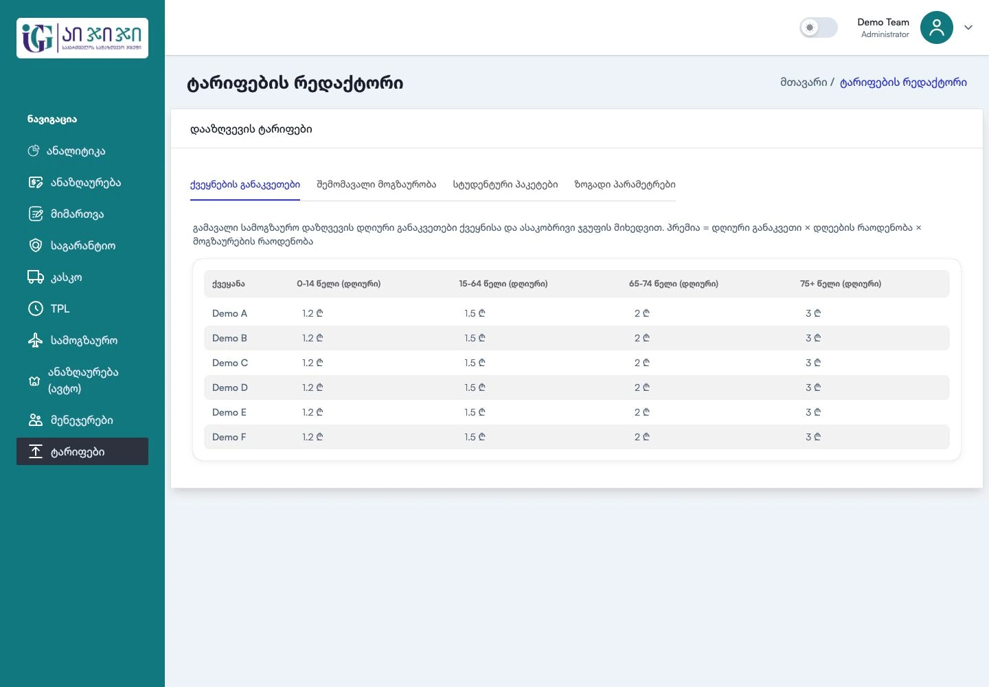 IGG operations tariff configuration with demonstration categories and rates
