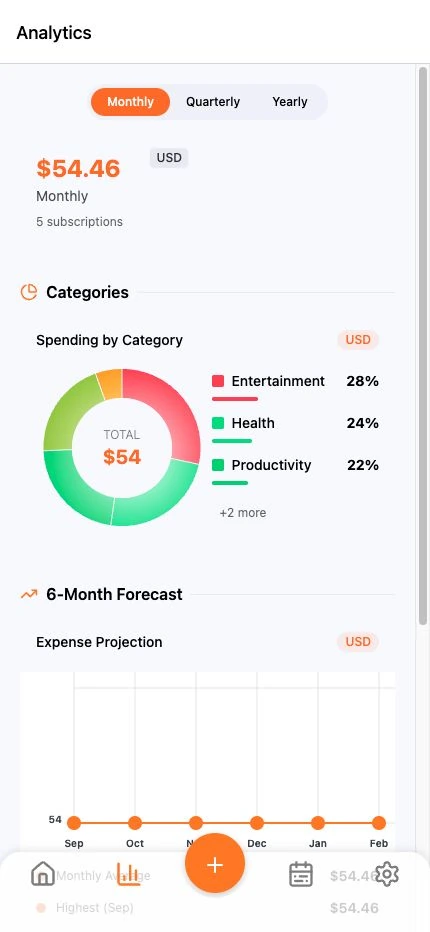 SubSavvy — Monthly spending, category breakdown, and six-month forecast